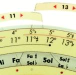 Settore costruzione Accordi -particolare-