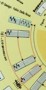  Circolo delle Quinte -particolare- 